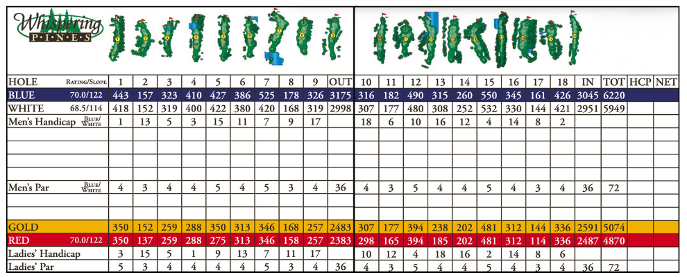 WHISPERING PINES SCORE CARD WHISPERING PINES SCORE CARD